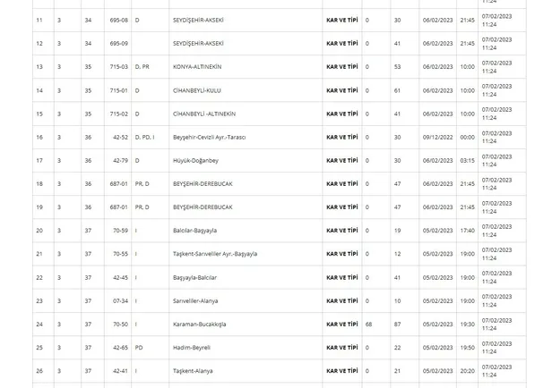 7-subat-2023-deprem-sonrasi-yollarda-son-durum-ne-kgm-hangi-yollar-kapali-adana-iskenderun-antalya-hatay-urfa-1675759420638.jpg 7 Şubat 2023 deprem sonrası yollarda son durum ne? KGM hangi yollar kapalı? Adana-İskenderun, Antalya-Hatay, Urfa- Antep, Nurdağı son dakika...-3