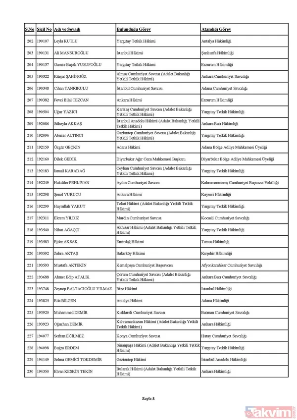 HSK Güz Kararnamesi tamamlandı! 506 hakim ve savcının görev yeri değişti! İşte liste liste tüm isimler - 8