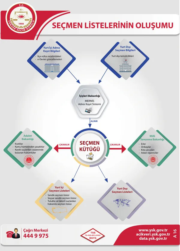 Son dakika: 14 Mayıs seçimlerine 30 gün kaldı! Hangi oylar geçersiz sayılacak? Seçime kaç parti giriyor? Kesin aday listesi ne zaman?-17