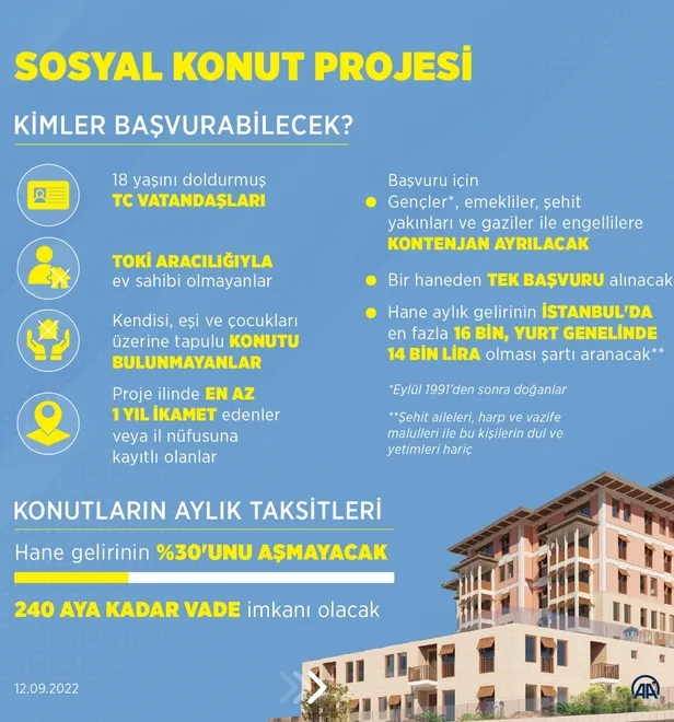 toki-21-31-daire-fiyatlari-ve-odeme-plani-nasil-ne-kadar-olacak-2022-toki-sosyal-konut-kura-ucretleri-ev-taksi-1663056879066.jpg
