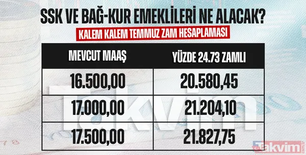 EMEKLİLERİN MAAŞ ZAMMI BELLİ OLDU| SSK ve Bağ-Kurlulara zam hesaplama! En düşük emekli maaşı ne kadar 2024? - 27