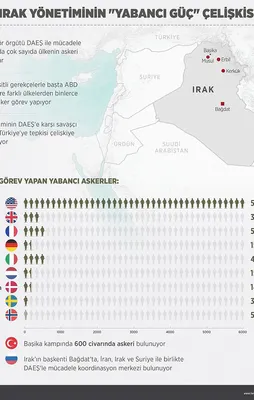 Irak yönetiminin 'yabancı asker' çelişkisi