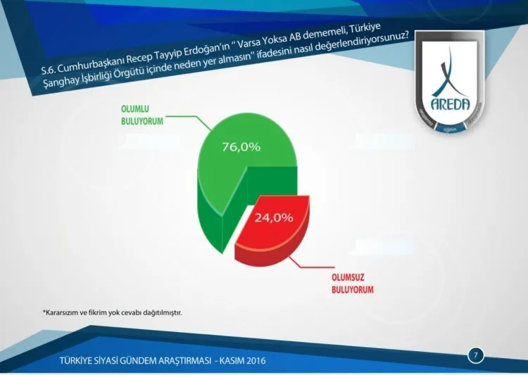 AB mi Şanghay mı? Vatandaş cevabını verdi-3