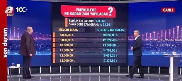 Emekliler ne kadar zam alacak?