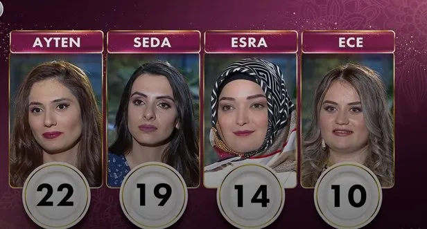 gelinim mutfakta gunun birincisi hangi yarismaci oldu 7 nisan gelinim mutfakta puan durumu ceyrek altinin sahibi takvim