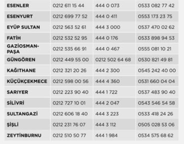 istanbul-vefa-sosyal-destek-hatti-telefon-numaralari-112-vefa-destek-hatti-nedir-1586331391926.jpg İstanbul Vefa Sosyal Destek Hattı telefon numaraları! 112 Vefa Destek Hattı nedir?-6