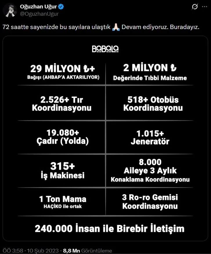 Ahbap'ın çavuşları: Babala TV kurucusu Oğuzhan Uğur dahil 9 isim tutuklandı!-12