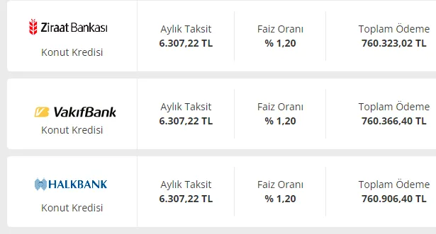 ziraat-bankasi-vakifbank-halkbank-120-ay-vadeli-400000-tl-konut-kredisini-aylik-kac-taksitle-veriyorlar-1647430791503.png Vakıfbank, Halkbank ve Ziraat bankası120 ay vadeli 400.000 TL konut kredisini aylık kaç taksitle veriyorlar?-2
