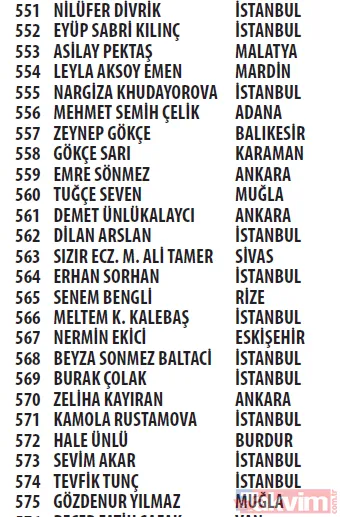 Trendyol Cüzdan kampanyası çekilişi sonuçları açıklandı! Mercedes C200 d FL AMG 2021, Apple iPhone 13 256 GB - 31