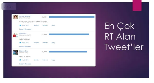 Twitter'daki kara propagandanın arkasında kimler var? TAMAM etiketine en çok hangi ülkeden destek verildi?-10