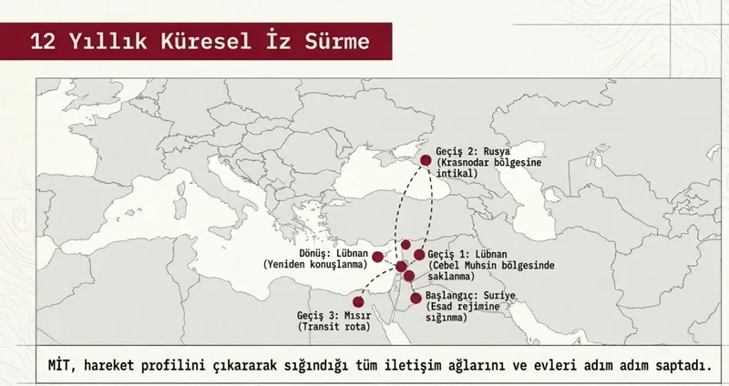 MİT casus Önder Sığırcıkoğlu’nu yakaladı! FETÖ firar ettirdi Esad besledi... Mihraç Ural ve Ruslara ajanlık yaptı-5