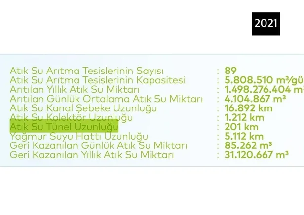 imamoglunun-atik-su-tunelleri-yapiyoruz-iddiasina-kendi-yonettigi-iskiden-yalanlama-tek-icraatlari-ak-parti-pr-1659625904216.jpeg İmamoğlu'nun 'atık su tünelleri yapıyoruz' iddiasına kendi yönettiği İSKİ'den yalanlama! Tek icraatları AK Parti projelerine çökmek...-4