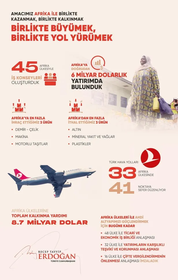 baskan-erdogandan-afrika-paylasimi-bizim-amacimiz-birlikte-kazanmak-birlikte-kalkinmak-birlikte-yol-yurumektir-1634856466816.jpeg