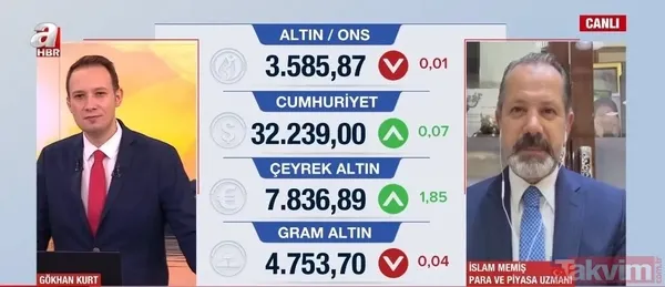 İslam Memiş Canlı Yayında O Rakamı Verdi İslam Memiş 4.800 Tl Seviyesinden Haftaya Başlayan Gram Altın İçin Olası Düşüşlerde 4.690-4.680 Tl Bandının, 3.586...