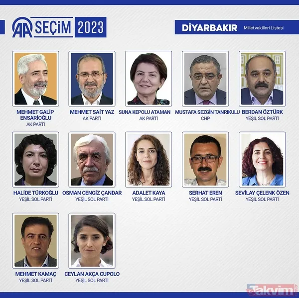 İL İL MİLLETVEKİLİ SAYISI | AK Parti, MHP, İYİ, CHP, HÜDAPAR seçilen MİLLETVEKİLLERİ İSİM LİSTESİ! 28. dönem 81 İL 600 fotoğraflı MİLLETVEKİLİ TABLOSU! - 30