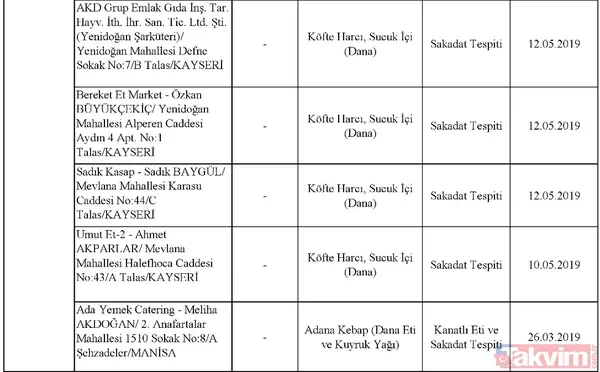 Son dakika: Tarım Bakanlığı taklit ve tağşiş yapılan ürünleri açıkladı! İşte halkın sağlığını tehdit eden ürünler - 47