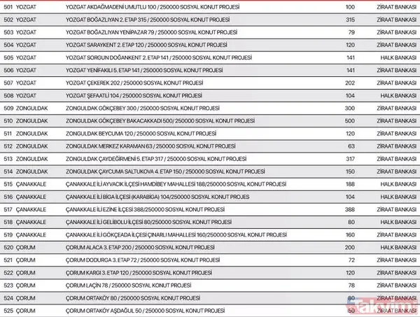 TOKİ 250 bin konut aylık taksit tutarı ne kadar? TOKİ Sosyal Konut Projesi hangi illerde yapılacak? İstanbul, Ankara, İzmir 81 il sıralı tam liste 2022! - 22