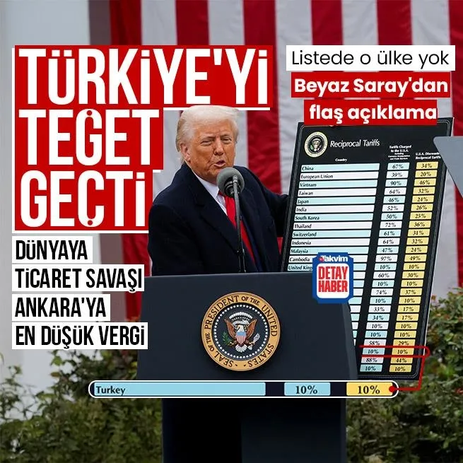 Trump fitili ateşledi! Dünyaya vergi savaşı: Türkiyeyi teğet geçti | İşte ABDnin 2 Nisan tarifesi