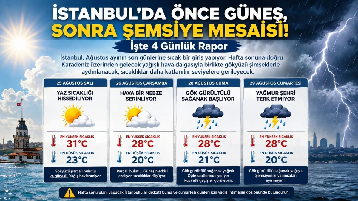 meteoroloji-acikladi-40-derecelik-sicaklarin-ardindan-saganak-alarmi-1787633678782.jpg Meteoroloji il il açıkladı: 40 derecelik sıcakların ardından sağanak alarmı-4