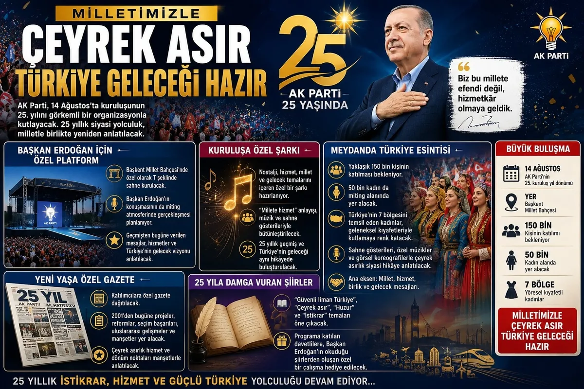 1786485342026.jpeg Çeyrek asırlık buluşma! Başkan Erdoğan'ın katılacağı AK Parti'nin kuruluş yıl dönümü programı belli oldu: 150 bin kişi Başkent'e akın edecek-2