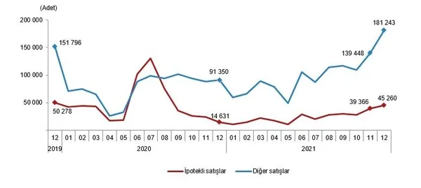 son-dakika-turkiye-istatistik-kurumu-tuik-2021de-yapilan-konut-satisini-acikladi-1642144697165.jpg