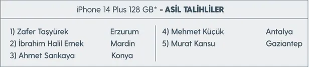 turkcell-platinum-ile-ruya-hediyeler-kampanyasi-cekilisi-sonuclari-belli-oldu-iste-iphone-14-128-gb-kazanan-as-1682992719052.jpeg