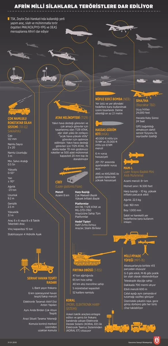 Türkiye'nin milli savunma projeleri