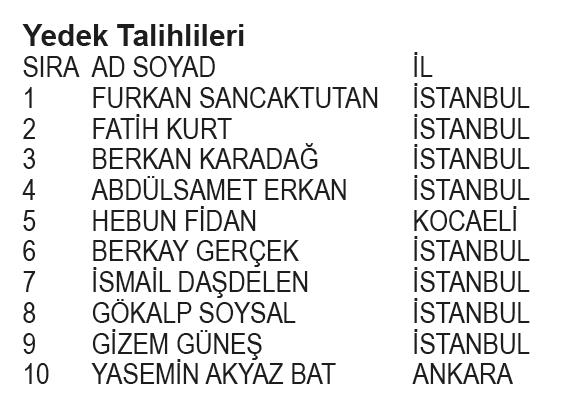 Papara BJK Kampanyası 1. dönem çekiliş sonuçları belli oldu! İşte asil ve yedek talihliler...-9