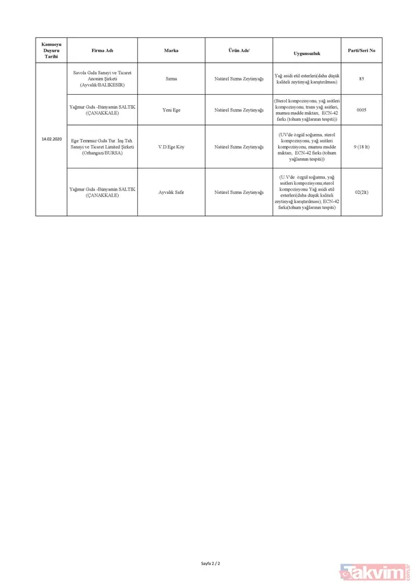 Gıda konusunda kamu otoritesi olan Bakanlığımız, yasalarla verilmiş tüm yetkileri tereddütsüz kullanarak gıda güvenilirliğinin sağlanmasına ve tüketicinin...