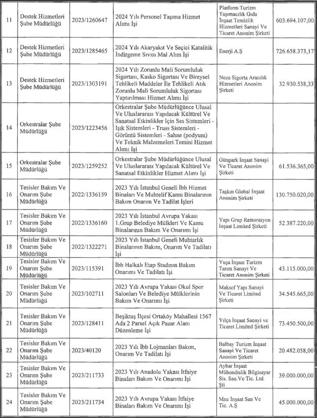 CHP'li İBB'nin İstanbul'daki toplu ulaşım rezaleti! Yandaşa ihale vatandaşa çile: İETT gelirinden fazla harcama yaptı-6