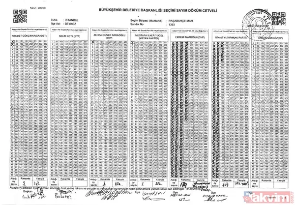 İstanbul'da yerel seçimlerde skandal usulsüzlük! Beykoz'da da belgelendi - 24