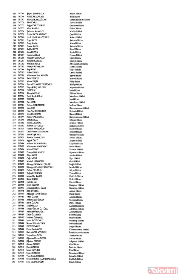 Hakim ve savcıların görevde yükselmelerine ilişkin kararlar Resmi Gazete'de yayımlandı! İşte isim isim o liste - 12