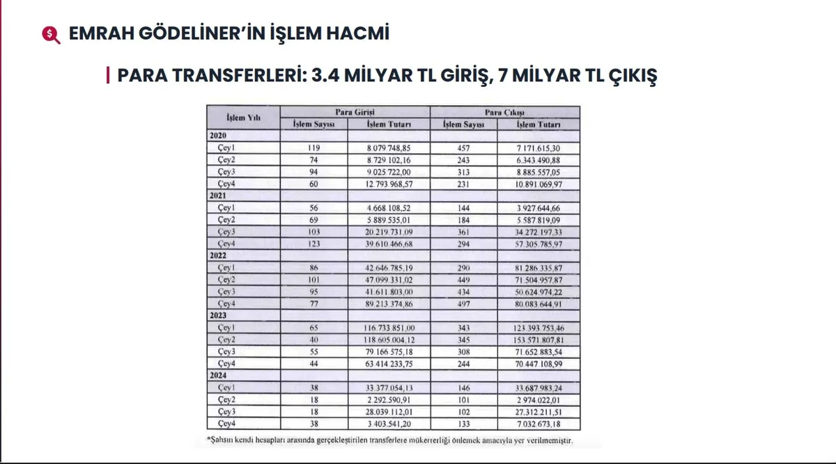 Ahbap soruşturmasında 19 milyar TL’yi aşan para trafiği! 60 milyon dolar ve 100 tapu mercek altında-19