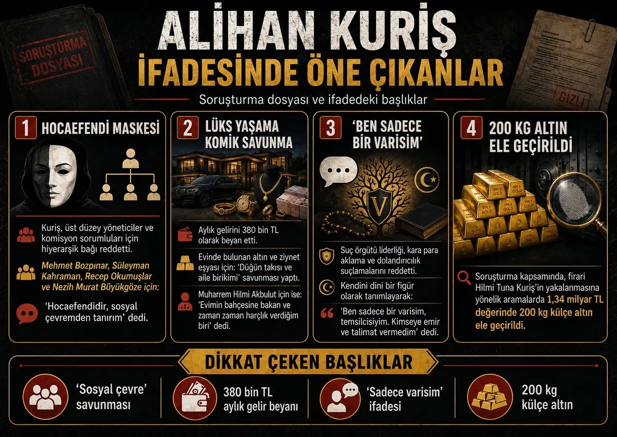 1786924772159.jpeg Alihan Kuriş’in ifadesi ortaya çıktı: Altınlara düğün takısı savunması yöneticilere hocaefendi maskesi! 77 milyarlık trafik: Örgüte İsrail'den para yağdı-3