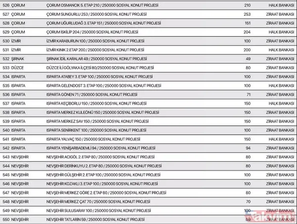 TOKİ 250 bin konut aylık taksit tutarı ne kadar? TOKİ Sosyal Konut Projesi hangi illerde yapılacak? İstanbul, Ankara, İzmir 81 il sıralı tam liste 2022! - 23