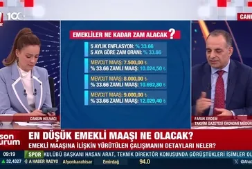 En düşük emekli maaşı 2024 ne kadar olacak?