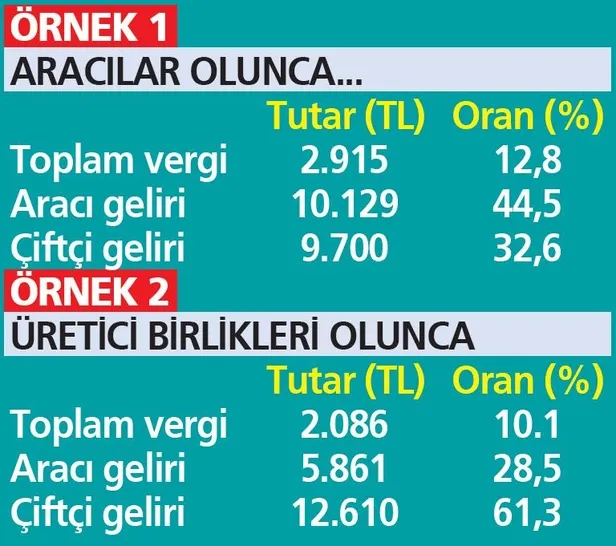 Vatandaş fahiş sebze ve meyve fiyatlarından şikayet ederken Rekabet Kurumu incelemeyi paylaştı-8