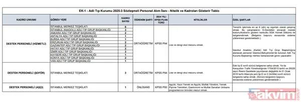 Adli Tıp Kurumu 85 sözleşmeli personel alacak! Başvuru nasıl yapılır, şartlar neler? Hemşire, kimyager, infaz koruma memuru... - 10