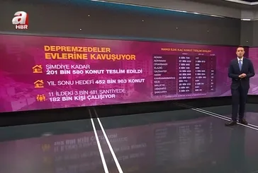 Depremzedeler evlerine kavuşuyor! Hangi ilde kaç konut teslim edildi?