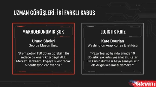 Hürmüz Boğazı kapandı: Petrol, altın ve piyasalar için 150 dolar senaryosu ve uzman analizleri - 16