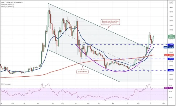 eth-ada-ltc-doge-xrp-ve-altcoinlerde-son-durum-fiyat-tahminleri-ve-yorumlari-1629633709933.jpg Altcoin'ler adeta uçtu! ETH, ADA, LTC, DOGE, XRP ve diğer Altcoin'lerde son durum! Fiyat tahminleri ve yorumları-4