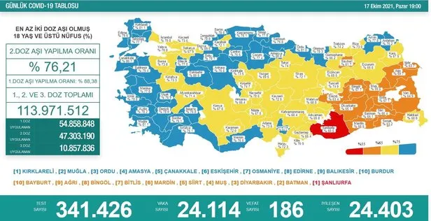 son-dakika-saglik-bakanligi-17-ekim-2021-koronavirus-vaka-vefat-ve-asi-tablosunu-paylasti-1634487397427.jpeg