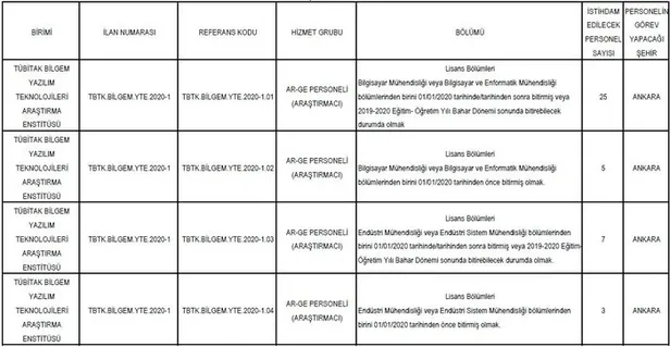 tubitak-tarafindan-95-personel-alimi-yapacak-basvuru-sartlari-nelerdir-hangi-illere-alim-var-1583413915717.jpg TÜBİTAK tarafından 95 personel alımı yapacak! Başvuru şartları nelerdir? Hangi kadrolara alım var?-3