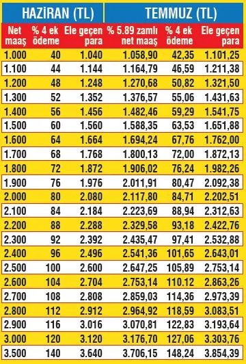 Emekliye çifte ödeme-1