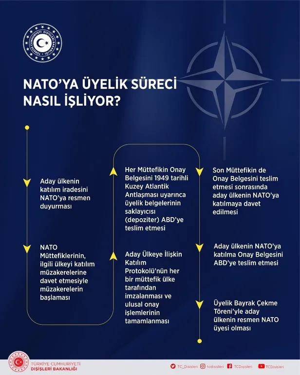 finlandiya-bayragi-nato-karargahina-cekiliyor-isvec-bekleyecek-1680592480431.jpeg Finlandiya resmen NATO üyesi! İsveç bekleyecek-13