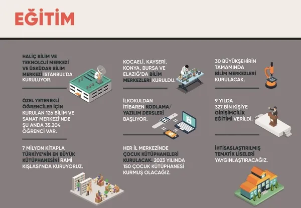 Erdoğan'dan sosyal medyada "Eğitim" paylaşımı-4