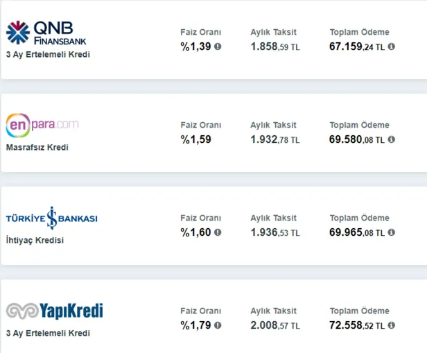 dusuk-faizle-3-ay-geri-odemesiz-temel-ihtiyac-kredisi-ve-kamu-kredisi-basvurusu-basladi-25000-ve-50000-tl-veriliyor-1631616507277.png 25.000 ve 50.000 TL veriliyor! Düşük faizle 3 ay geri ödemesiz temel ihtiyaç kredisi ve kamu kredisi başvurusu başladı!-5