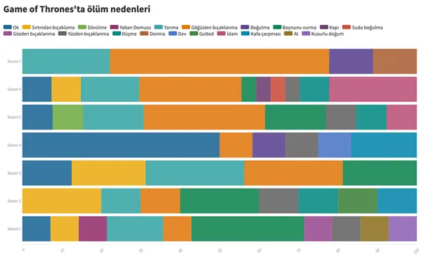 Game of Thrones’un yeni sezonu için geri sayım sürüyor! Rakamlarla Game of Thrones-3