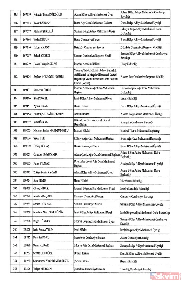 HSK atama kararları Resmi Gazete'de! 4 bin 36 hakim ve savcıya görev değişikliği | İşte isim isim tam liste - 13