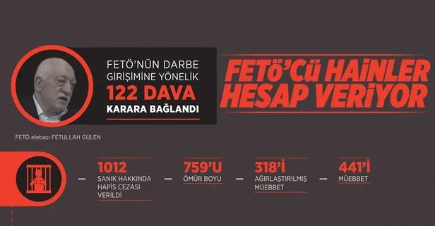 Türk adaleti FETÖ'cülerden hesap soruyor